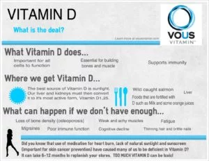 Vitamin D infographic