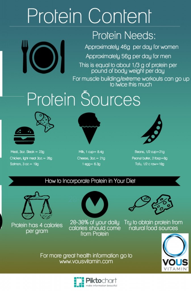 protein-in-food-too-much-protein